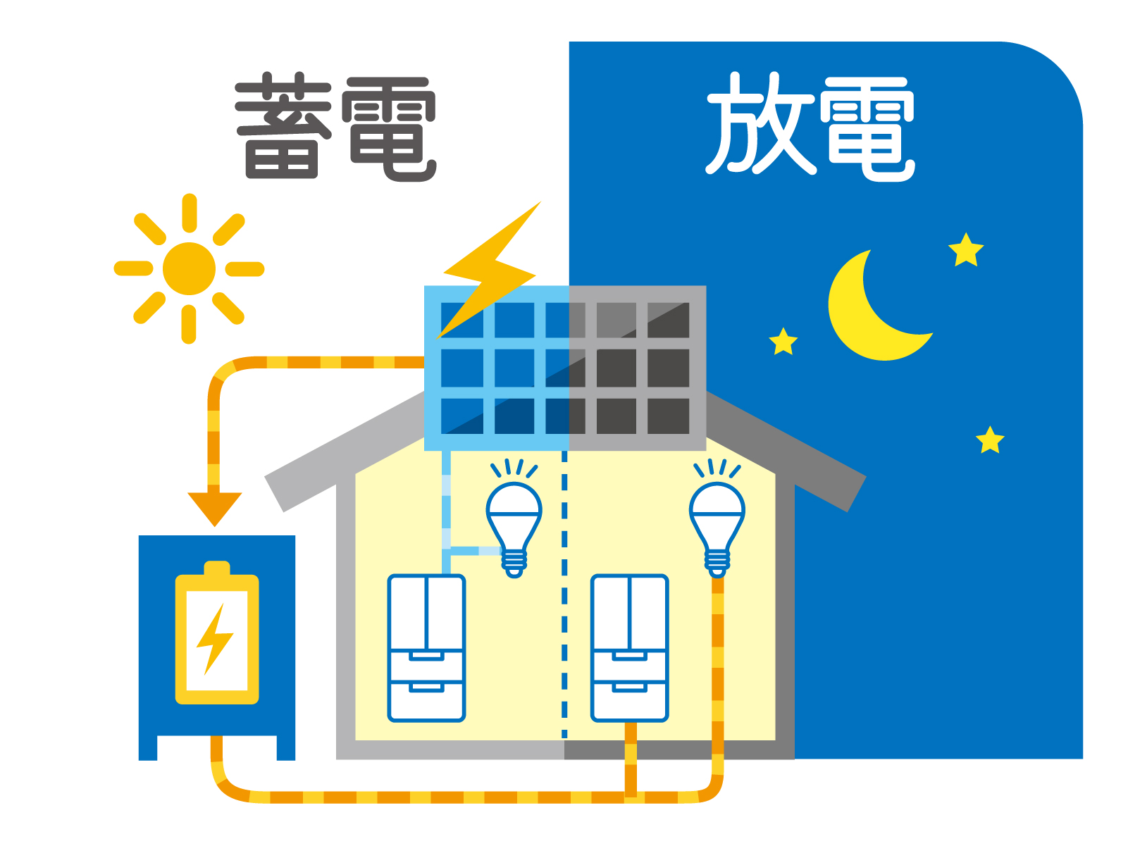 蓄電池で後悔する人は多い？住んでから気づく失敗と後悔しないための対策